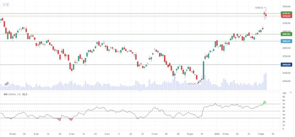Российский рынок недоволен заявлениями ЦБ